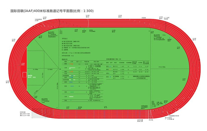 国际田联(IAAF)400米标准跑道几号平面图